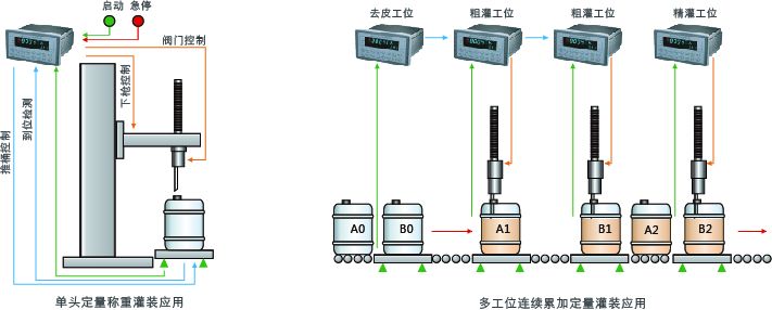杰曼科技GM8804C-6灌裝稱重儀表 稱重顯示器尺寸圖