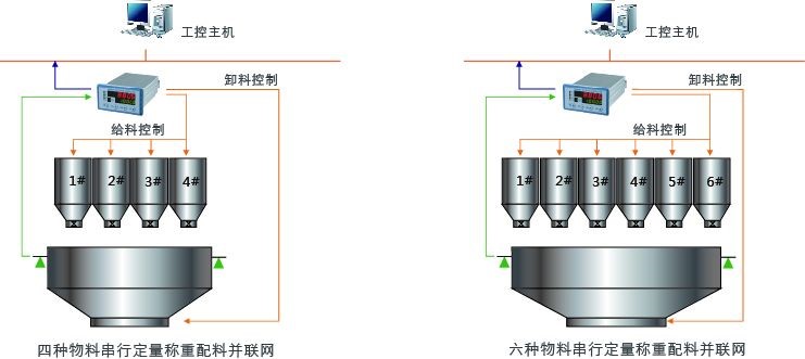 杰曼科技GM8806A-PL配料稱重儀表 稱重顯示器用戶示意圖