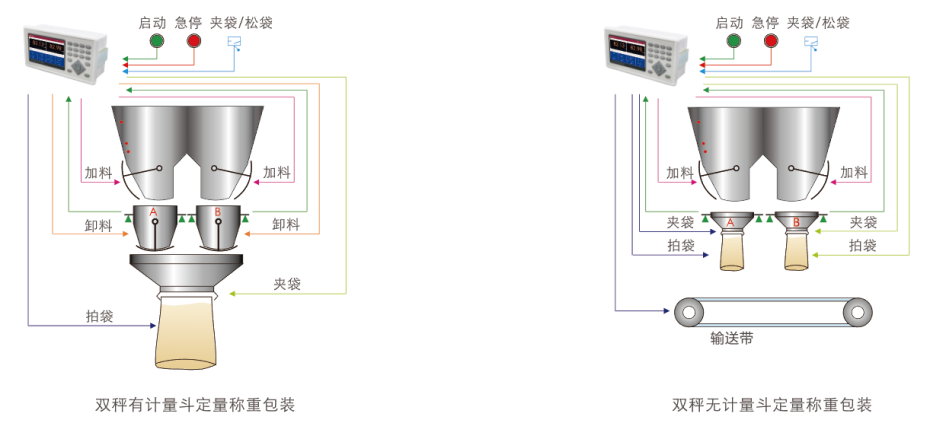 M04-D雙秤包裝稱重儀表 稱重顯示器