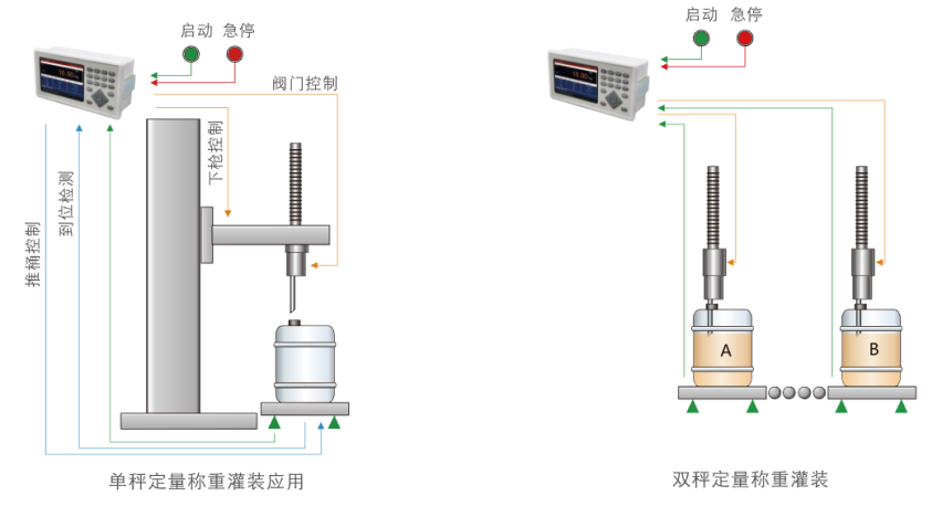 M04-6D雙秤灌裝稱重儀表 稱重顯示器戶示意圖