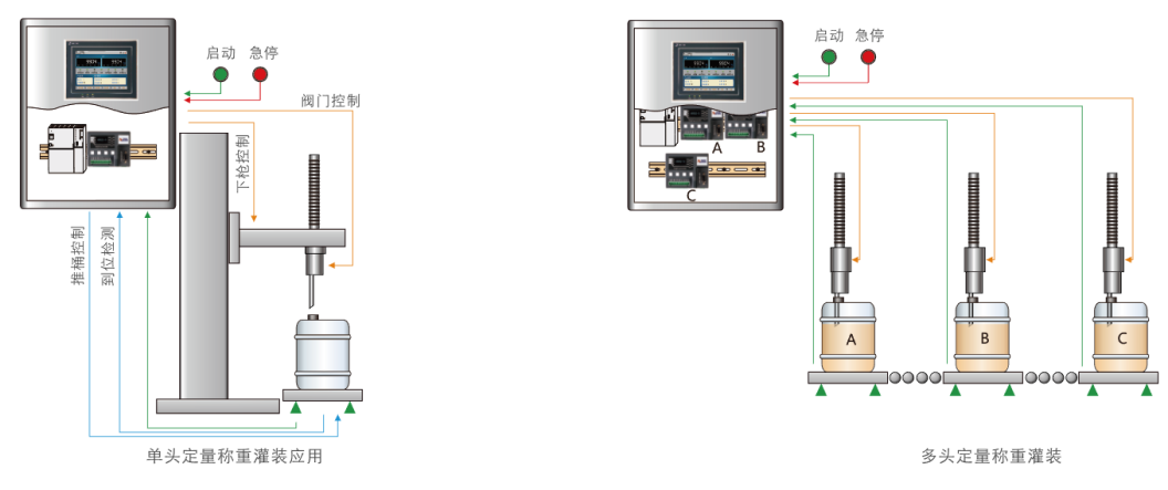 GM8802S-K灌裝控制模塊用戶示意圖