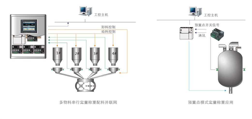 GM8802S-T稱重變送模塊用戶示意圖