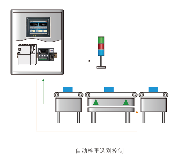 GM8802S-C高速檢重控制模塊用戶示意圖