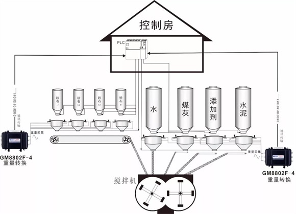 杰曼科技稱重解決方案贏得中聯重科10年信任