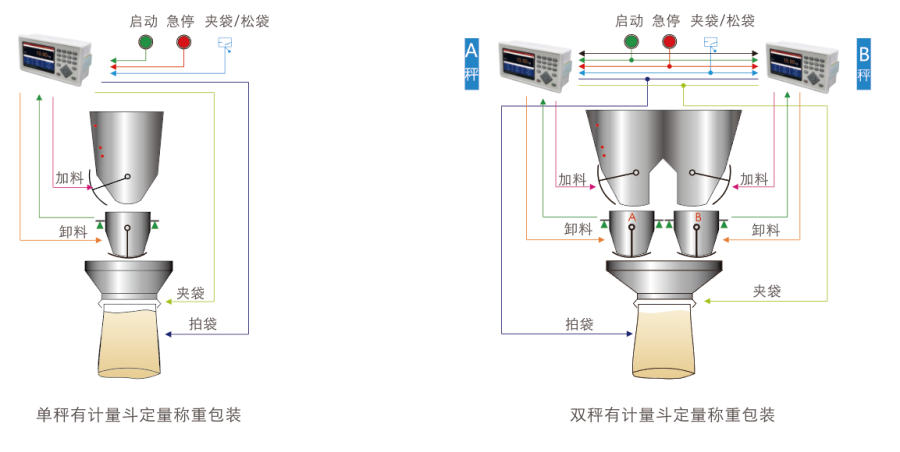 杰曼科技M04-2包裝稱重儀表 稱重顯示器