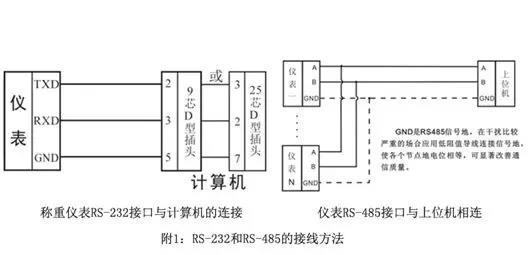 稱重儀表通訊問題檢查方法及步驟