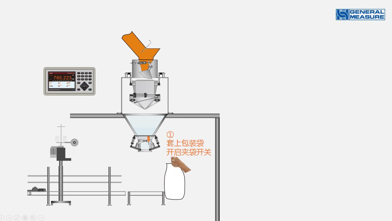 定量包裝秤工作過程