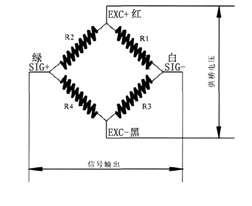 如何判斷稱重傳感器的好壞