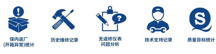 杰曼品質提升工作內容