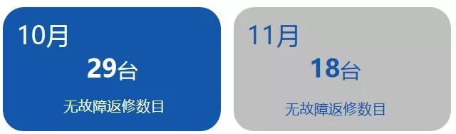 杰曼品質提升工作