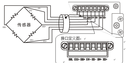 杰曼稱重儀表產生OFL故障的排查