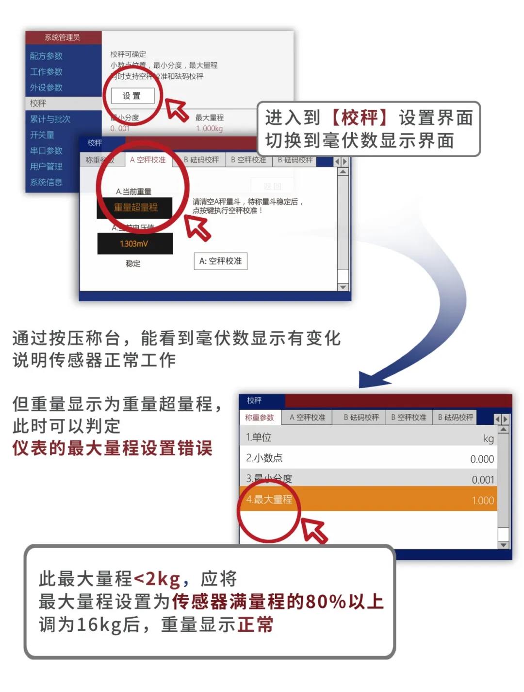 杰曼稱重儀表產生OFL故障的排查