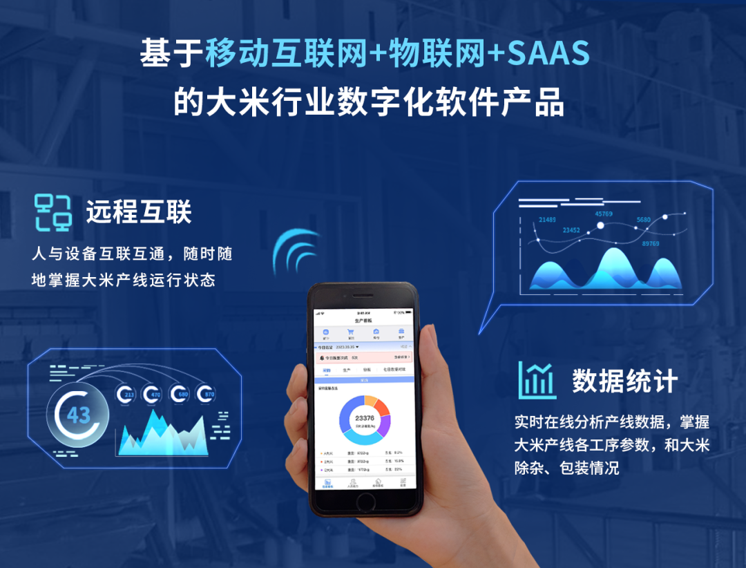 杰曼四大數字化云產品之云米管家